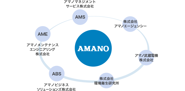 アマノマネジメントサービス株式会社 株式会社アマノエージェンシー アマノ武蔵電機株式会社 株式会社環境衛生研究所 アマノビジネスソリューションズ株式会社 アマノメンテナンスエンジニアリング株式会社
