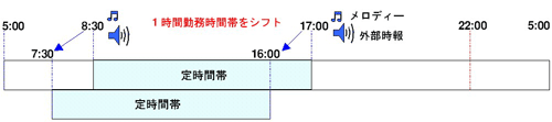 summer_shift.gif