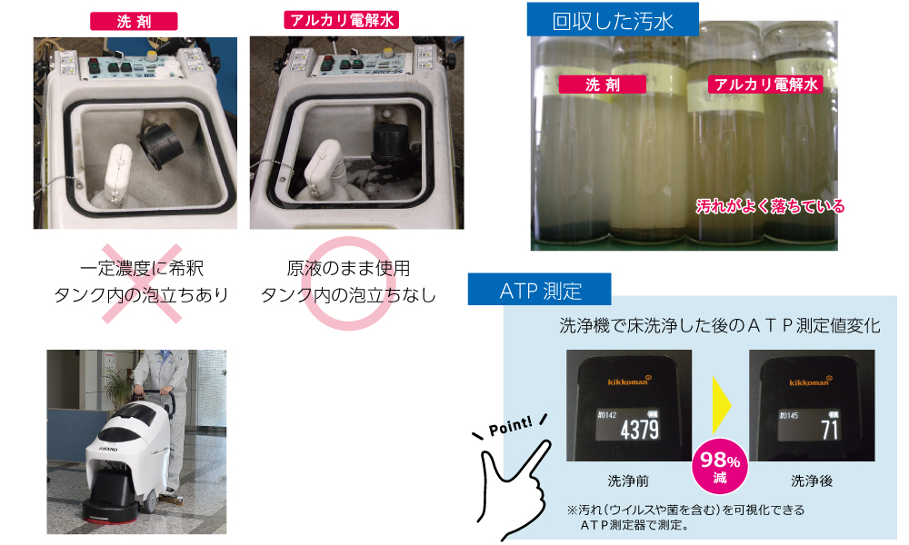 alkalineelectrolyzedwater cleaning 8