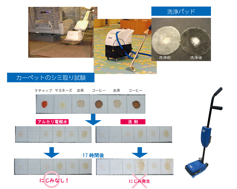 alkalineelectrolyzedwater cleaning 9