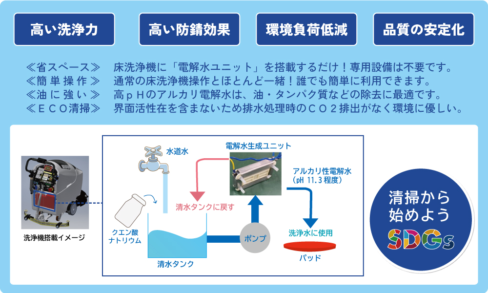 電解水ユニット（オプション）