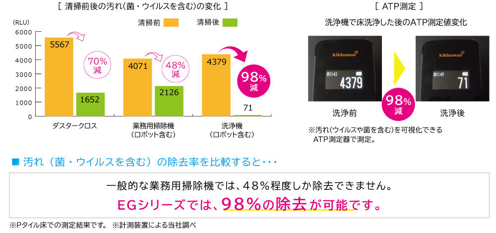 アマノ｜AMANO フロアポリッシャー AFP70WT 通販