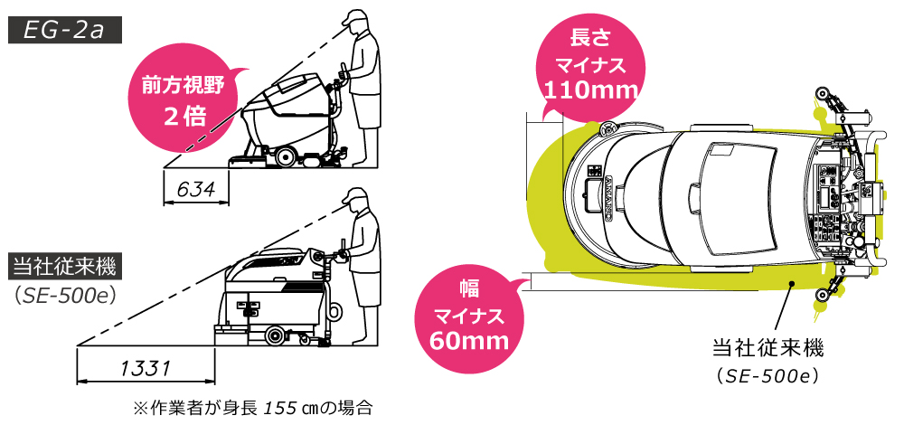 コンパクトになりました。