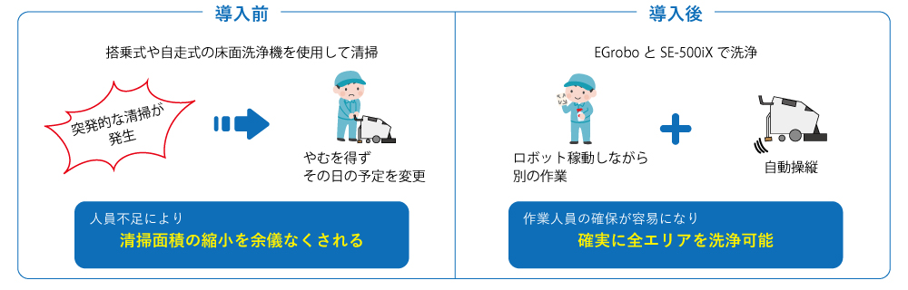 EGrobo導入前と導入後