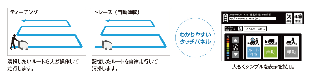 特長2_ティーチング＆トレース方式で簡単操作