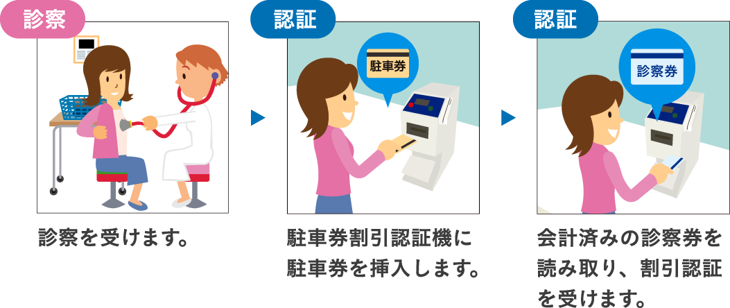 2 診察券割引認証システム（認証機利用）