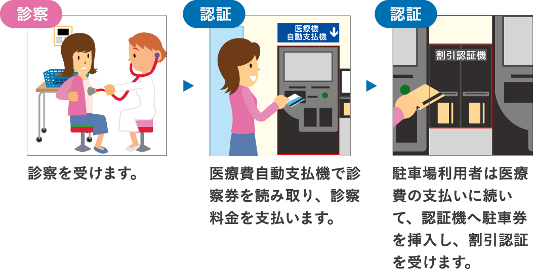 4 医療費自動支払機連動システム