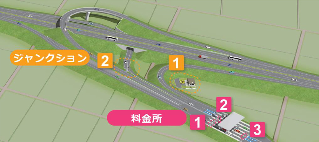 高速道路・有料道路向け機器