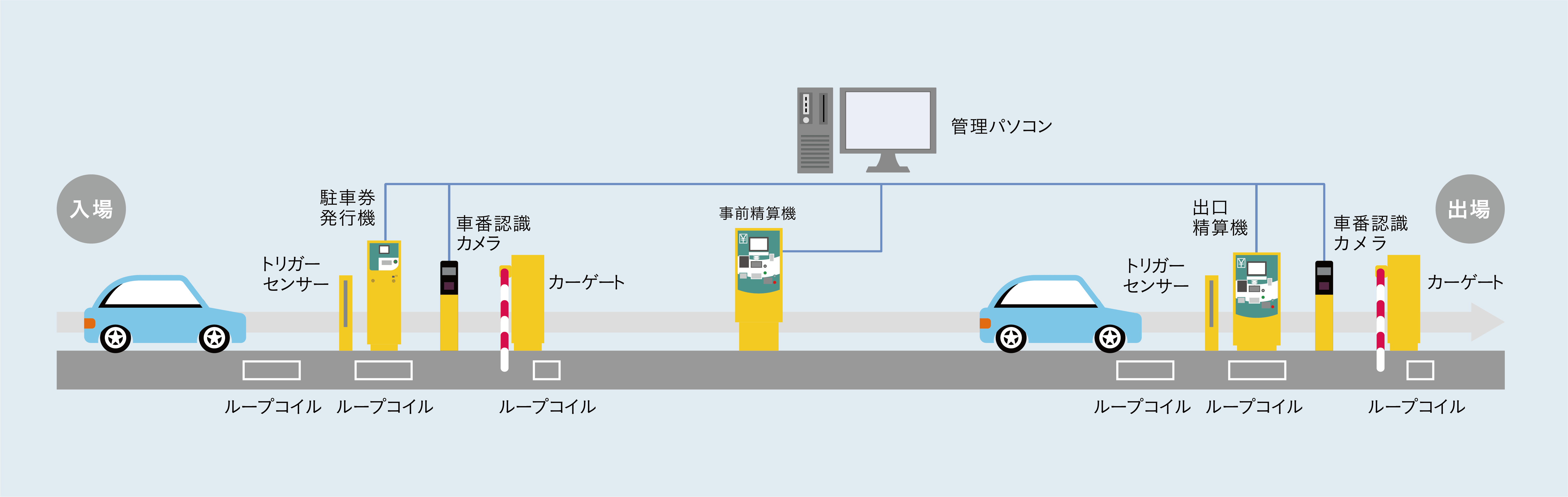 車番認識システム システム構成例