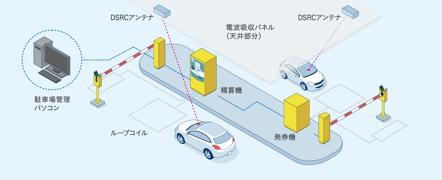 DSRCシステム システム構成例