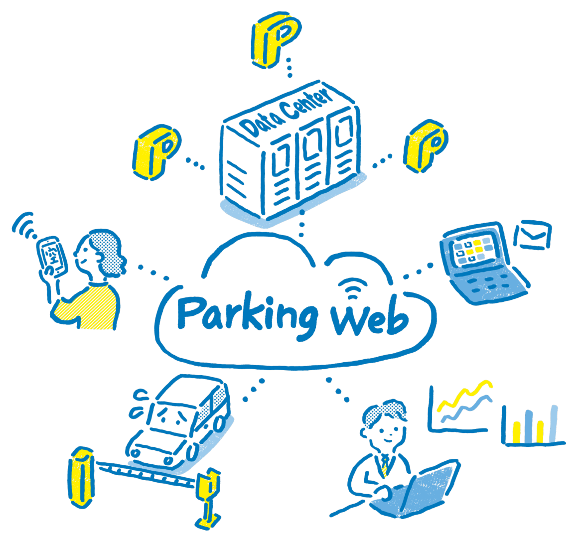 Parking Web