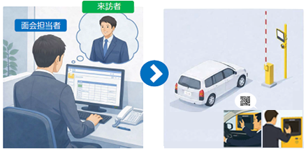 来訪予約オプション