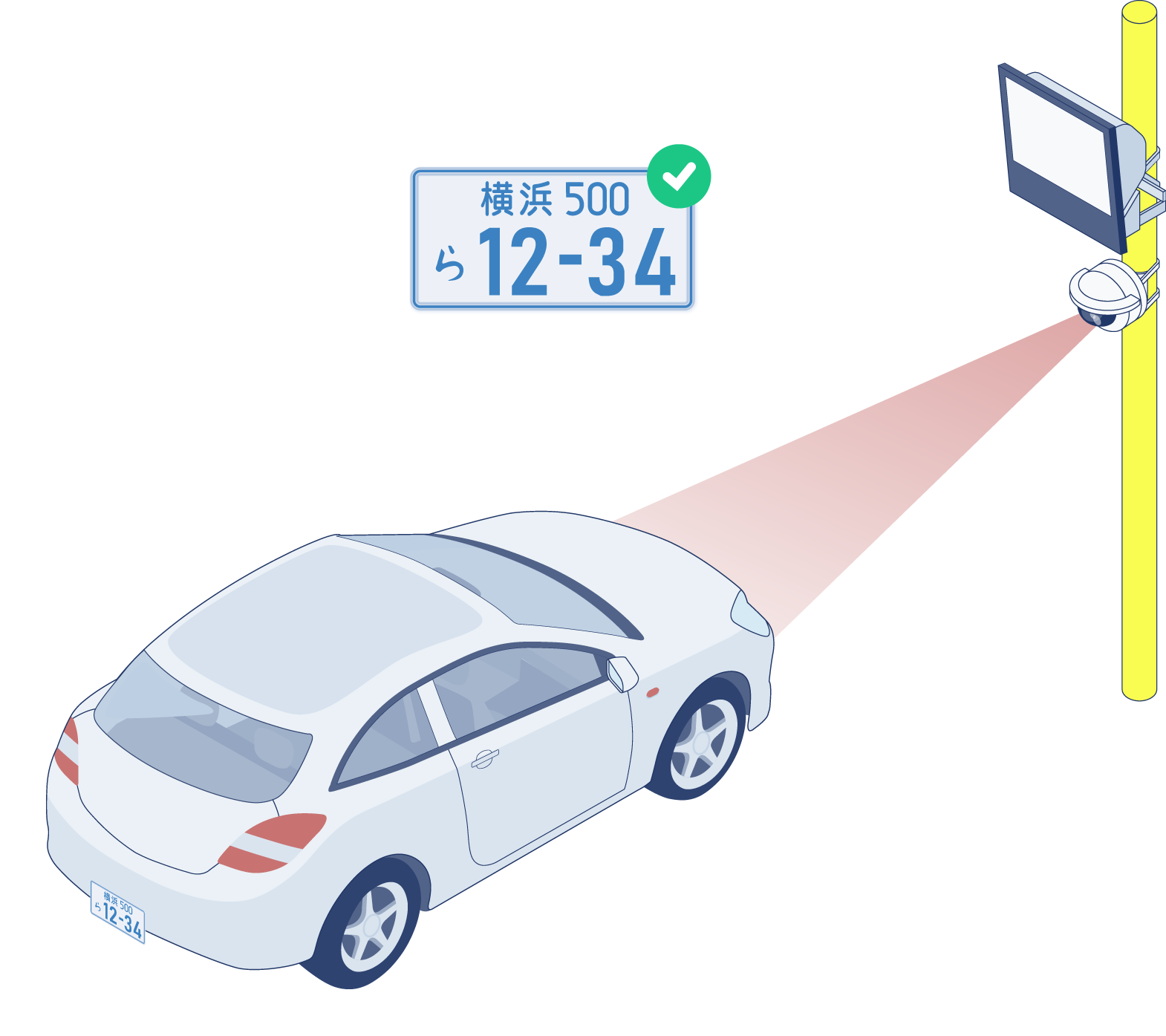 駐車券もゲートも必要ない。これまでにない駐車場管理システム 車番チケットレスシステム
