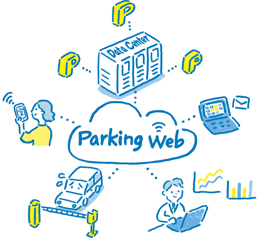 POINT04 駐車場をオンラインでつなげるクラウドサービスが強力にサポートします。