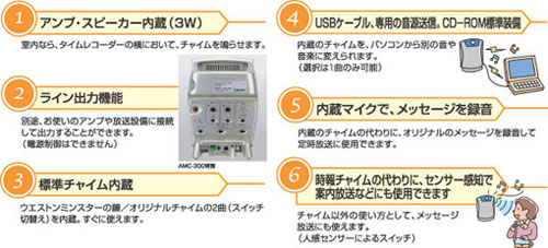 1.アンプスピーカー内臓 2.ライン出力機能 3.標準チャイム内蔵 4.USBケーブル、専用の音源転送。CD-ROM標準装備 5.内臓マイクで、メッセージを録音 6.時報チャイムの代わりに、センサー感知で案内放送などにも使用できます