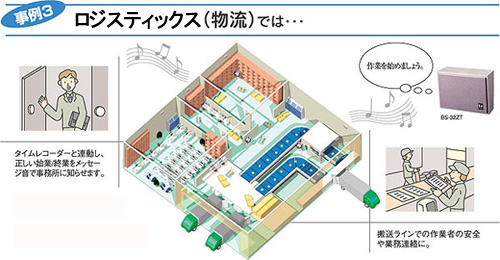 事例３ ロジテック（物流）では