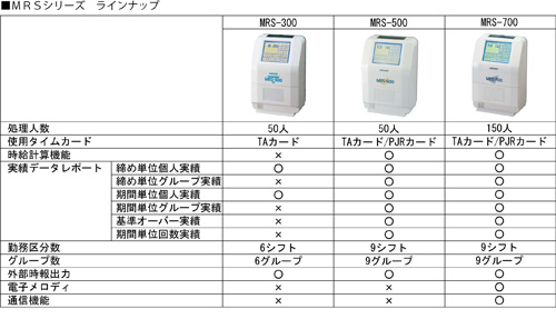 Index Of Tr Product T Recorder Images