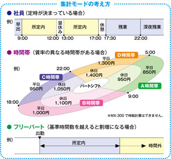 MX-300｜時間集計タイムレコーダー｜勤怠管理のアマノ株式会社