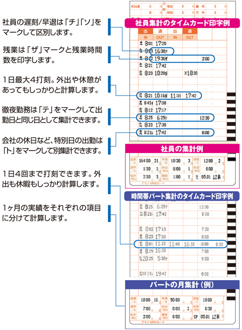 通信販売 AMANO 時間集計タイムレコーダー