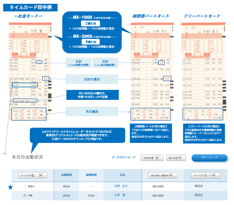 アマノ 2打刻時間集計 タイムレコーダー MX-1000 事務機器