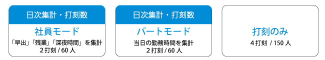 MX-1000｜コネクテッドタイムレコーダー（時間集計タイプ）｜勤怠管理