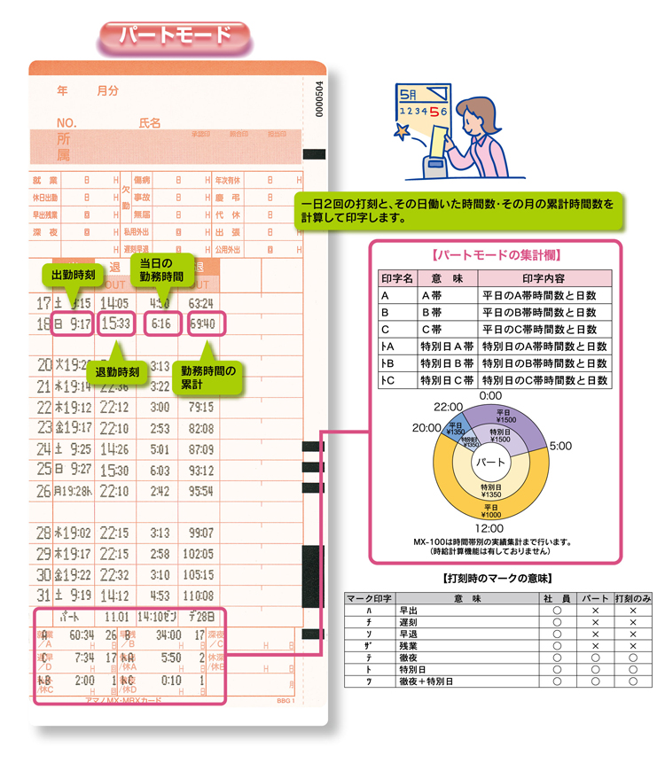 (まとめ) アマノ TimeP@CKカード6欄印字C(25日締め 10日締め) 1パック(100枚) 〔×10セット〕 - 2