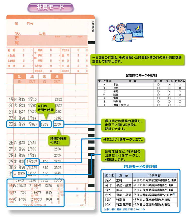 ギフト アマノ 標準タイムカードB 100枚入 5箱