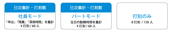 選べる運用３パターン