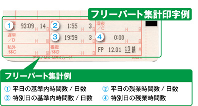 MX-300｜時間集計タイムレコーダー｜勤怠管理のアマノ株式会社