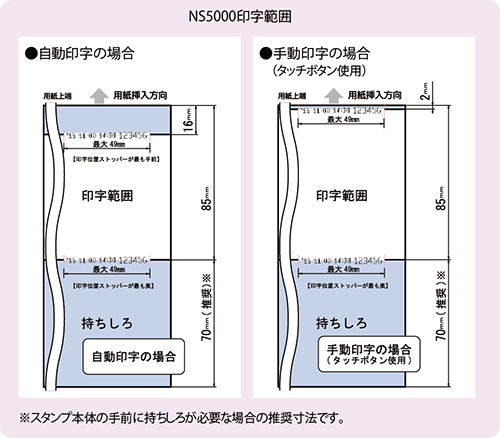 NS5000シリーズ｜タイムスタンプ｜勤怠管理のアマノ株式会社