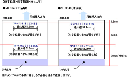 NU3000シリーズ印字例