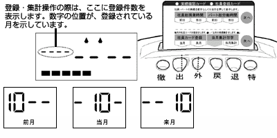 MRX-20・MRX-30簡単な取扱説明｜タイムレコーダーのアマノ株式会社社