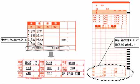 MX-300印字例｜サポート＆サービス｜勤怠管理・タイムカード・タイム