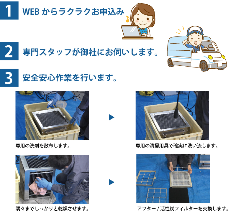 業務用空気清浄機あまつかぜ　洗浄サービスの流れ