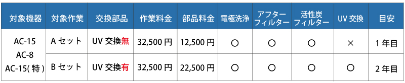 業務用空気清浄機あまつかぜ洗浄サービス　サービスプラン