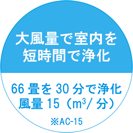 大風量で室内を短時間で浄化