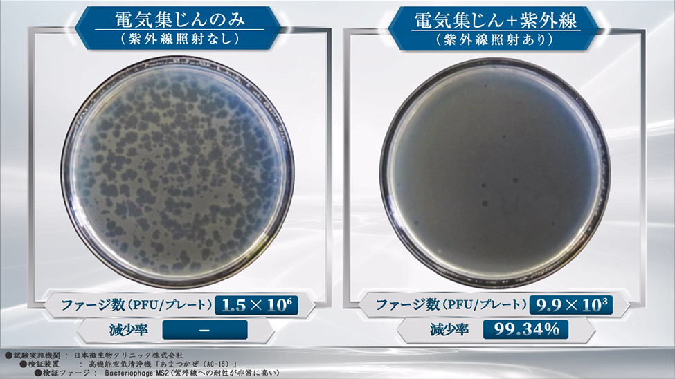 紫外線UV-Cのウイルス抑制効果