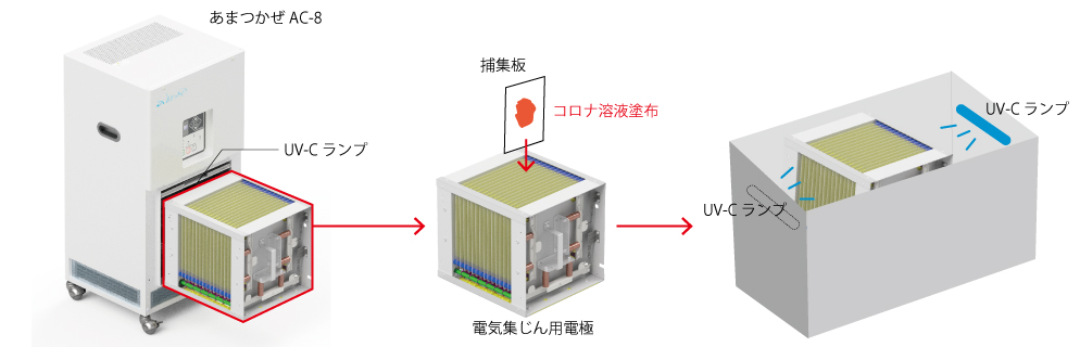 試験手順