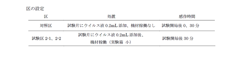 区の設定