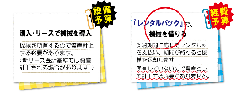 業務用空気清浄機「リース」と「レンタル」の違い