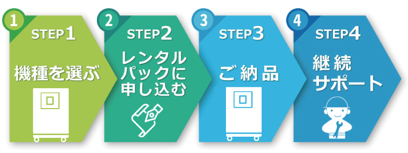 業務用空気清浄機レンタルパック ご利用までの流れ