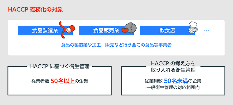 HACCP(ハサップ)義務化の対象