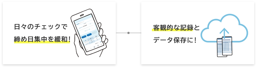 基本機能を無料で使えるクラウドサービス クラウドにつなげて、常に正確な時刻表示とタイムカードのデータ化