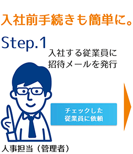 入社手続き