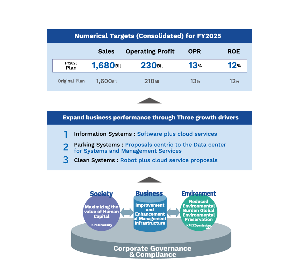 Business Plan Investor Relations AMANO Global Site
