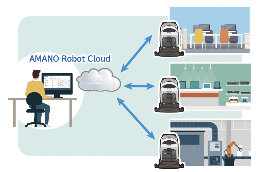 AMANO Robot Cloud