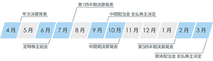 Irカレンダー 株主 投資家の皆様へ アマノ株式会社