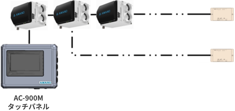 AC-900M エアパーティクルモニタ運用