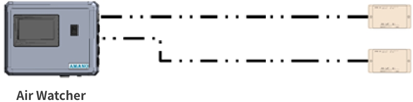 Air Watcher 単独運用