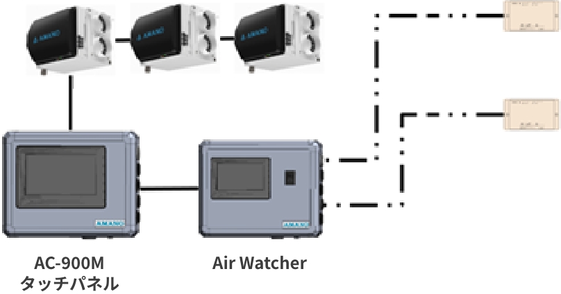 AC-900M 連動運用